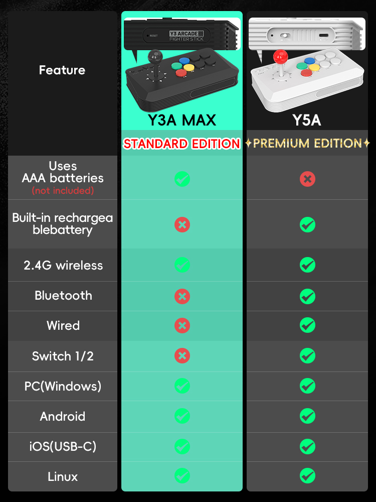 DATA FROG Y5A / Y3A MAX Arcade - Joystick Pc Gaming recensie en prijs