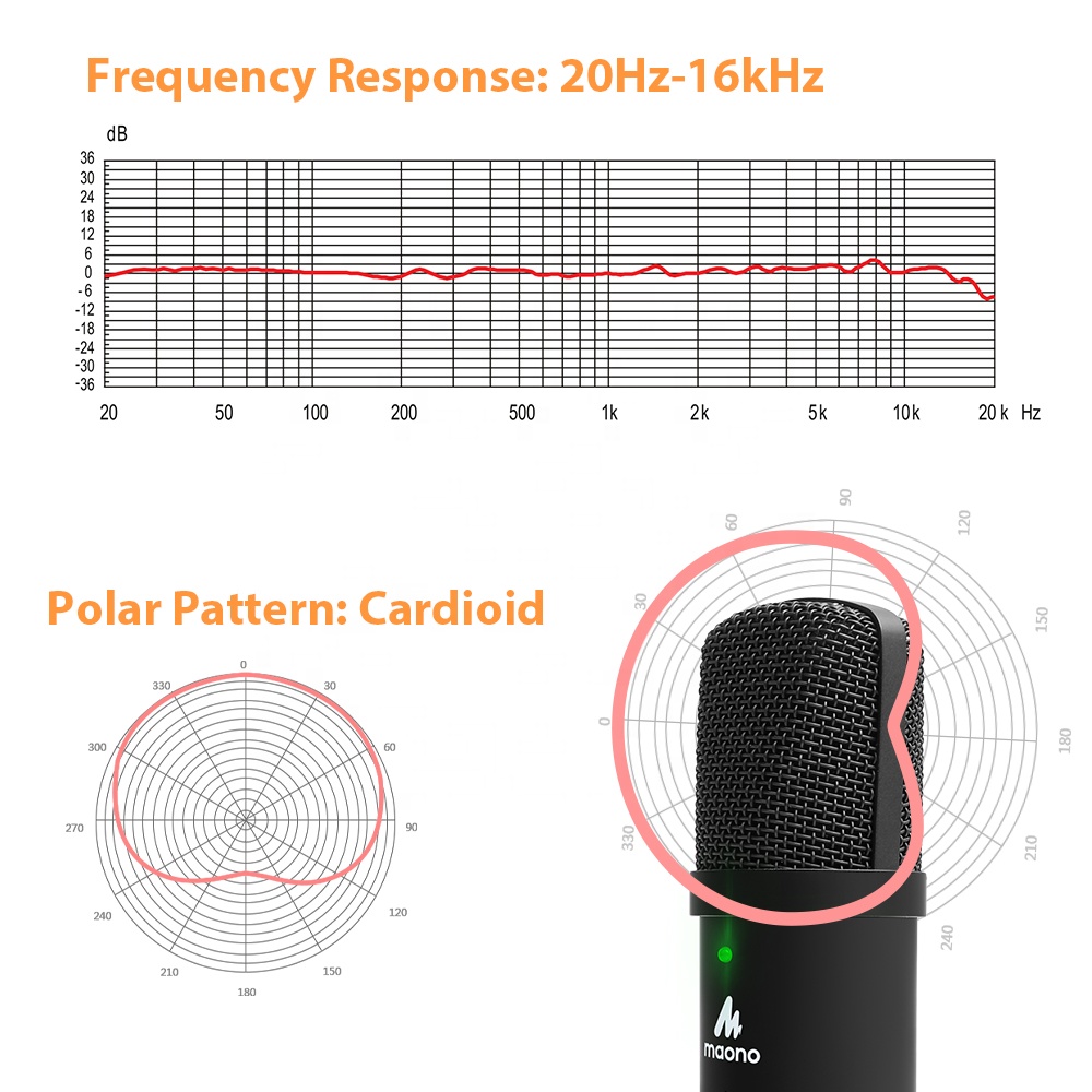 MAONO Studio USB Microfoon met - Gaming Microphone recensie en prijs